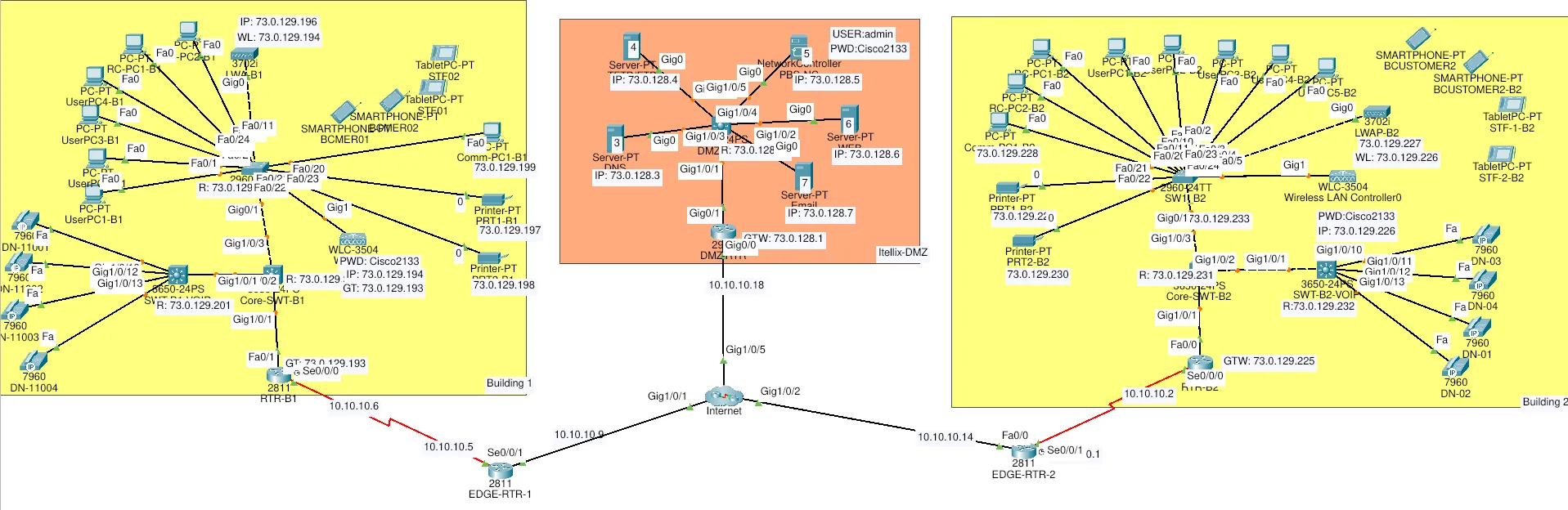 Network Implementation